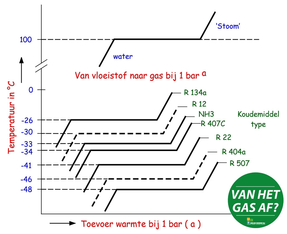 Technische uitleg - Panasonic Warmtepompen
